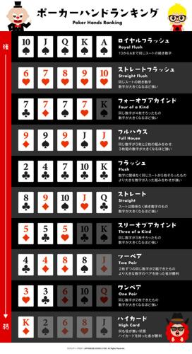 ポーカー用語4枚による日本語タイトルを生成することはできません